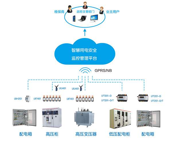 常德智慧用電：常德市鼎城區(qū)教育局關于安裝“智慧用電”安全隱患監(jiān)管服務系統(tǒng)面向社會公開招募供應商的公告