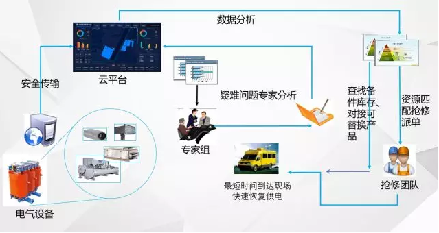 “無人值班，有人值守”的電力智能運維管理系統(tǒng)