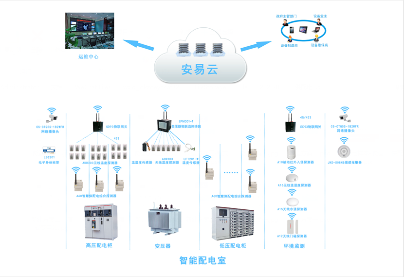 配電柜智能監(jiān)測系統(tǒng)，配電柜監(jiān)控系統(tǒng)為安全而生